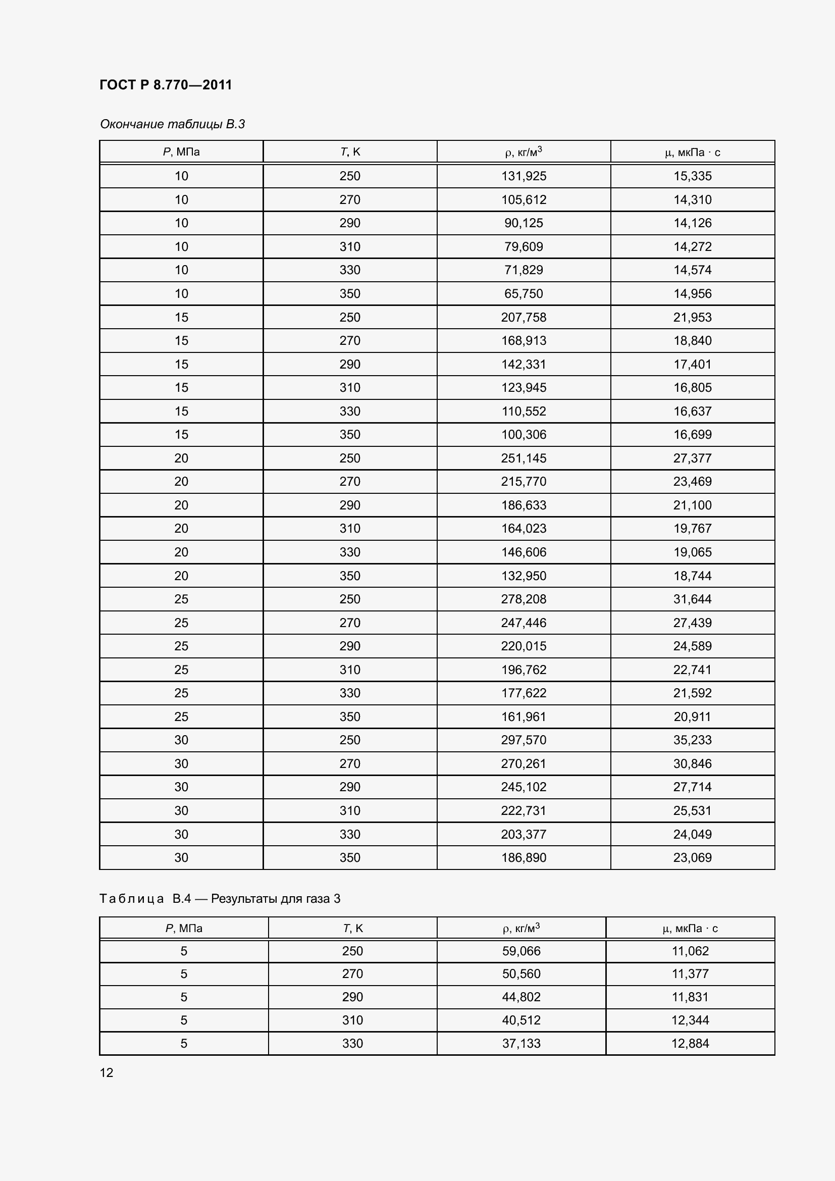 Страница 16 ГОСТ Р 8.770-2011