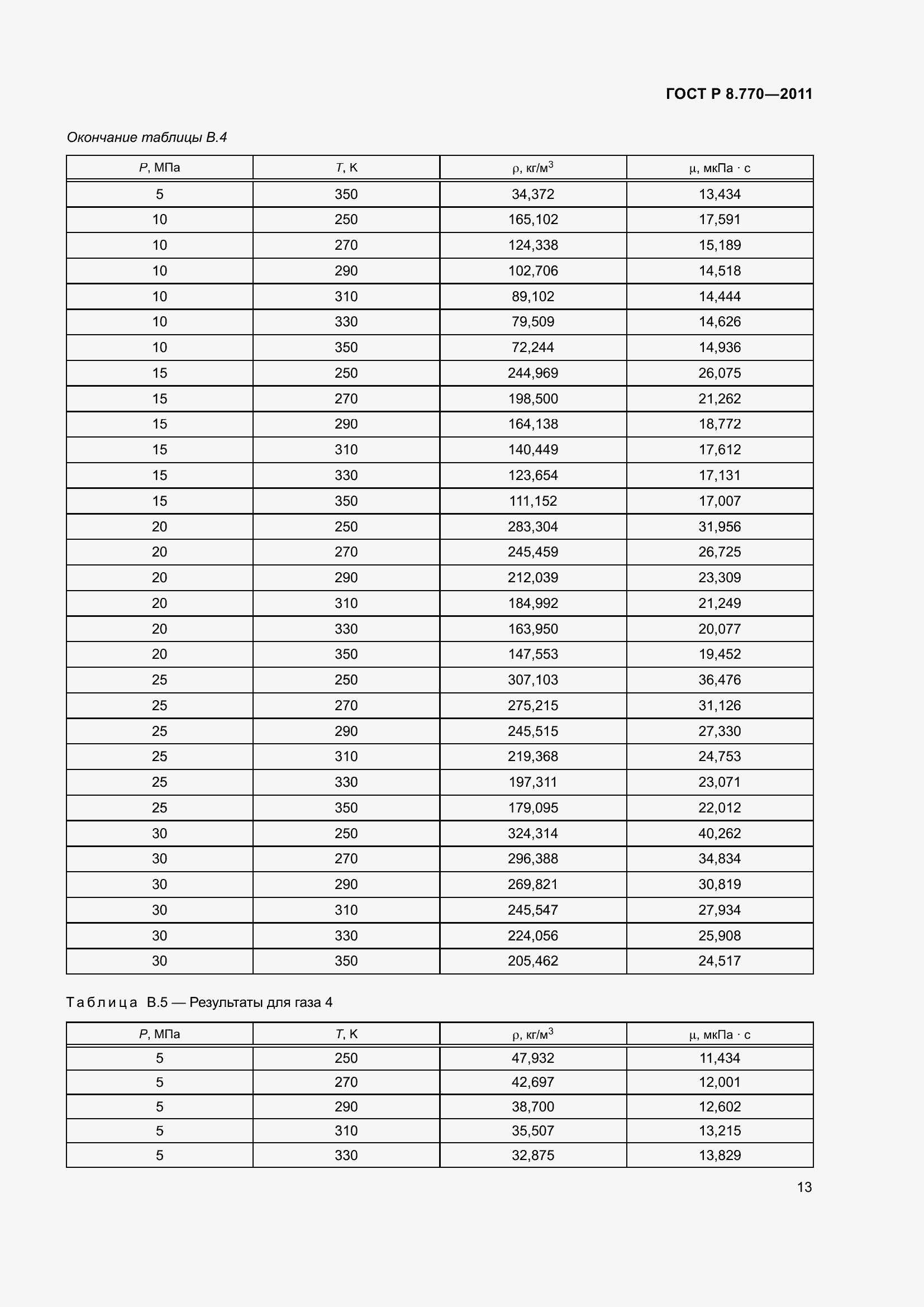Страница 17 ГОСТ Р 8.770-2011