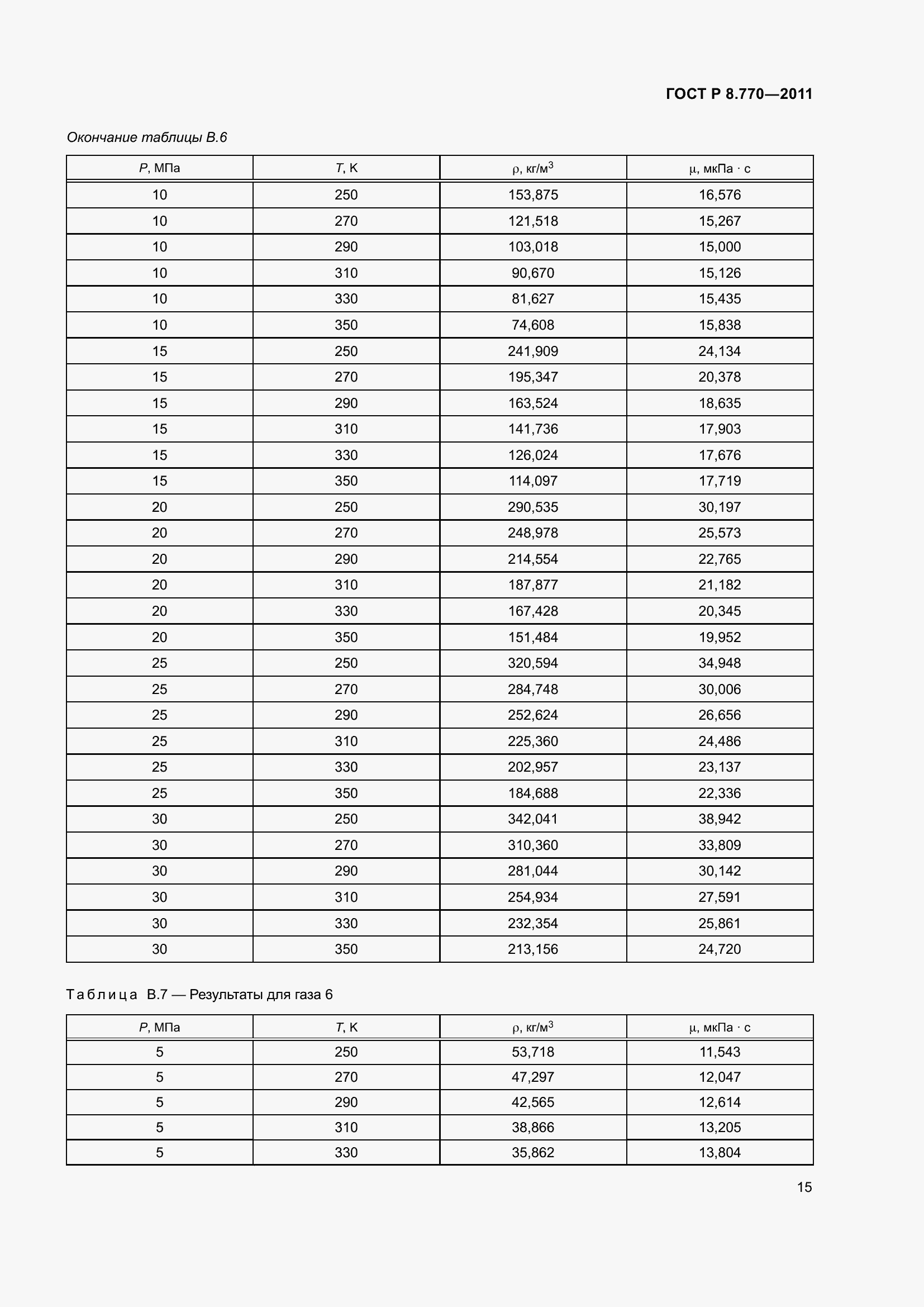Страница 19 ГОСТ Р 8.770-2011