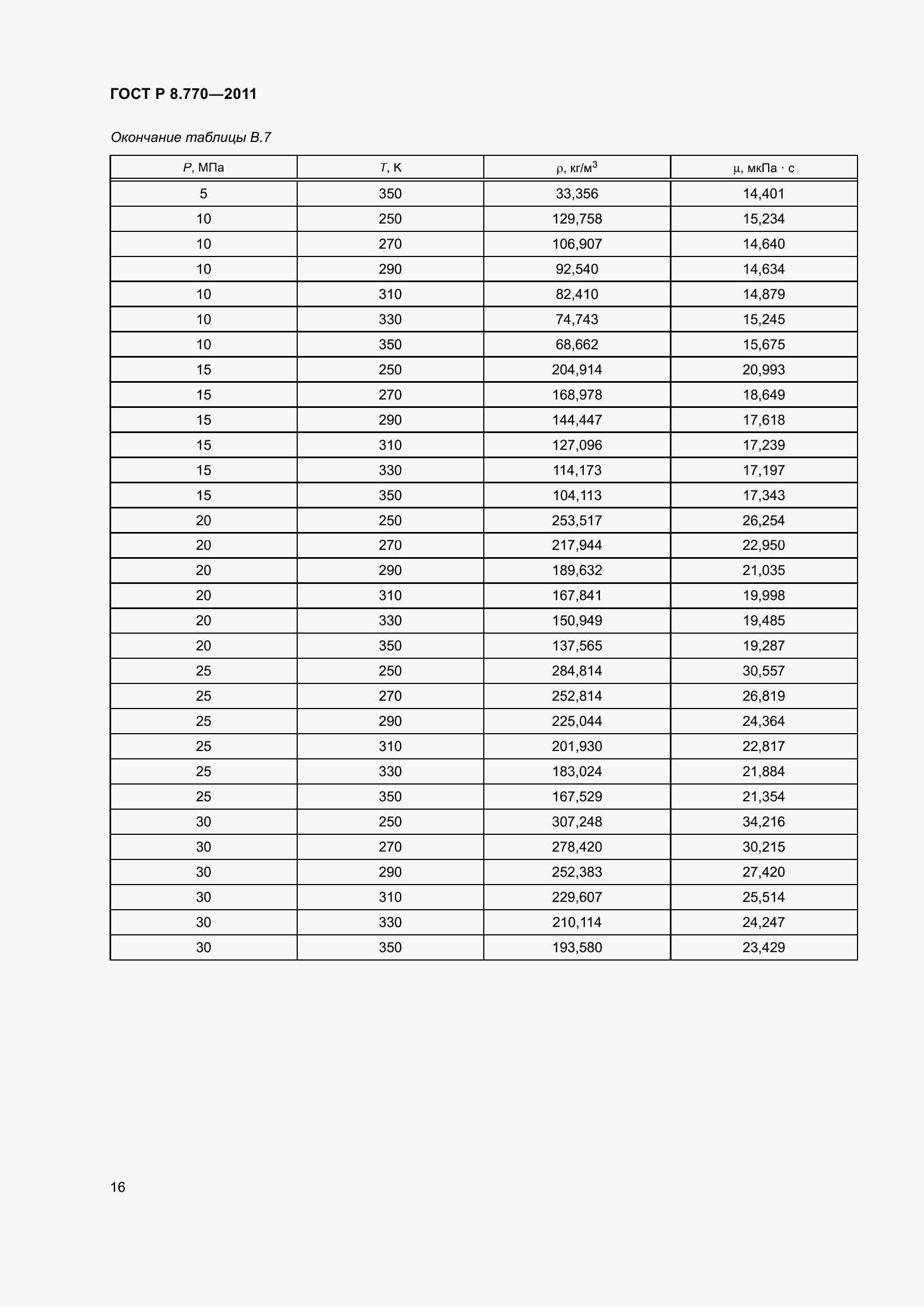 Страница 20 ГОСТ Р 8.770-2011