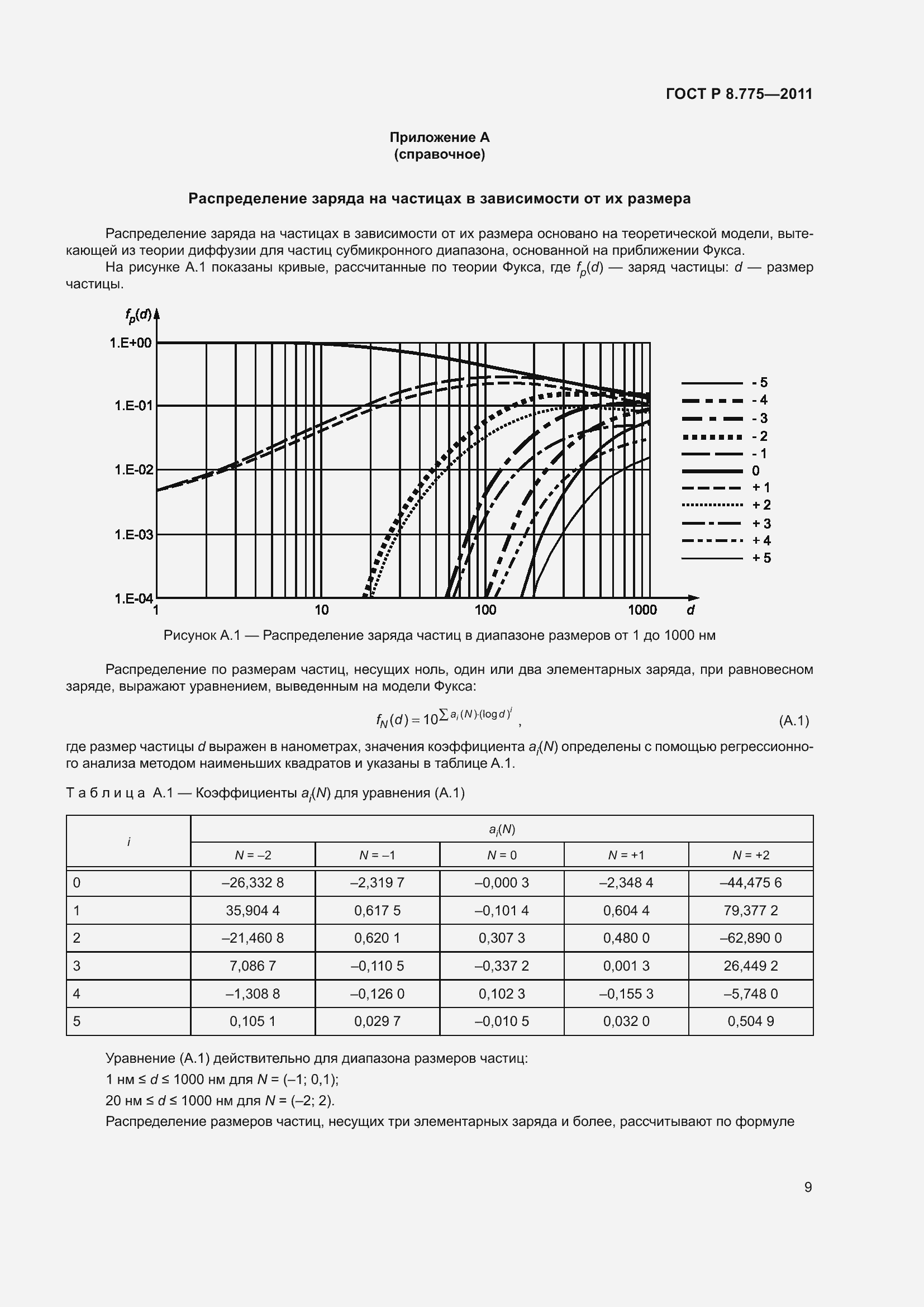 Страница 13 ГОСТ Р 8.775-2011