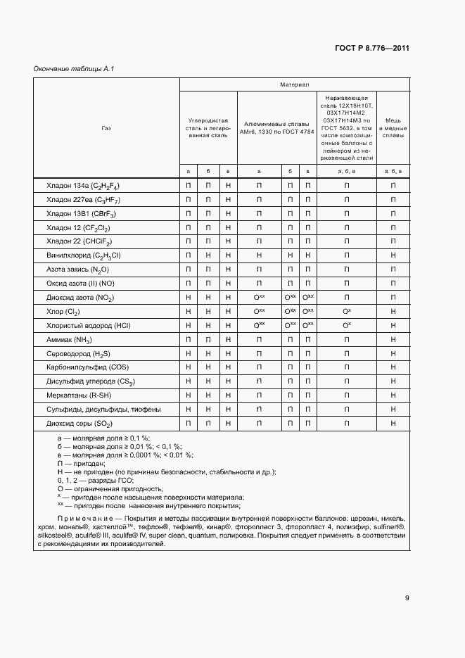 Страница 12 ГОСТ Р 8.776-2011