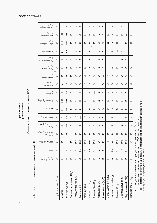 Страница 17 ГОСТ Р 8.776-2011