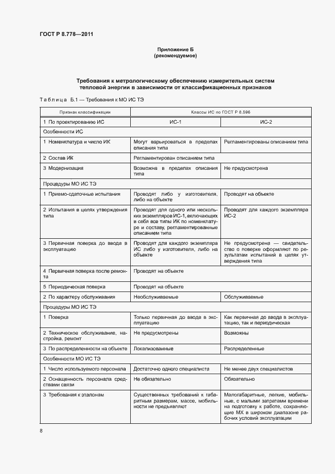 Страница 11 ГОСТ Р 8.778-2011