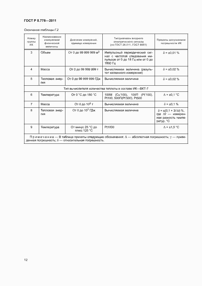 Страница 15 ГОСТ Р 8.778-2011