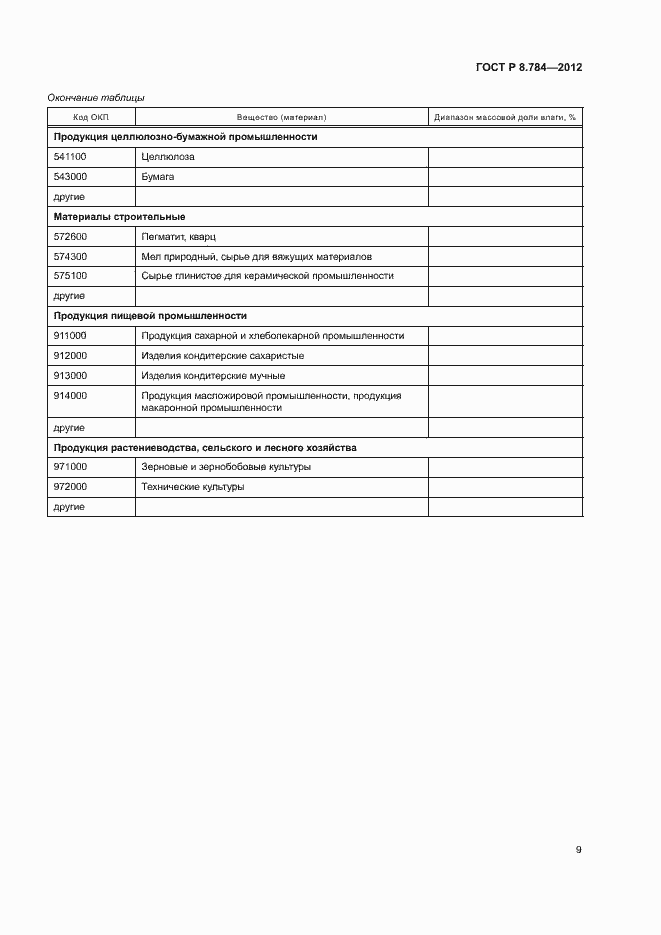 Страница 12 ГОСТ Р 8.784-2012