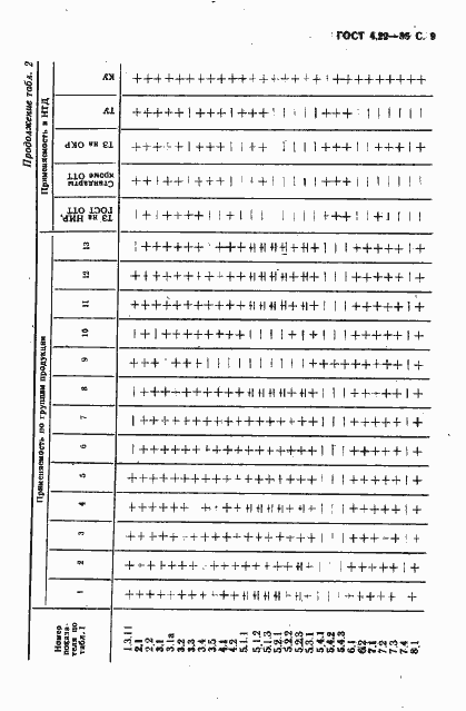 Страница 10 ГОСТ 4.22-85