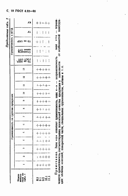 Страница 11 ГОСТ 4.22-85