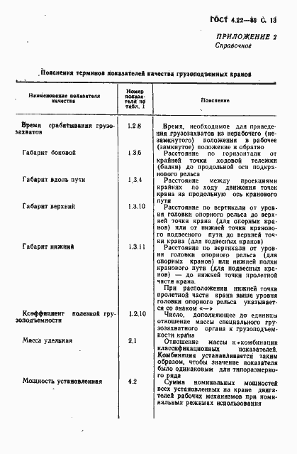Страница 14 ГОСТ 4.22-85