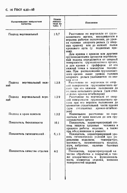 Страница 15 ГОСТ 4.22-85