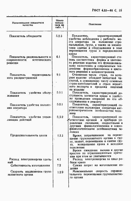 Страница 16 ГОСТ 4.22-85