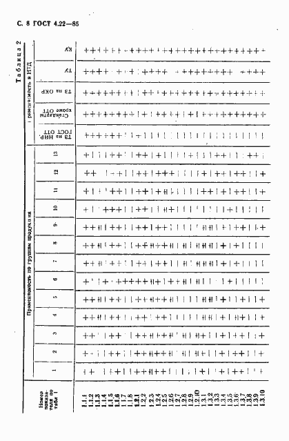 Страница 9 ГОСТ 4.22-85
