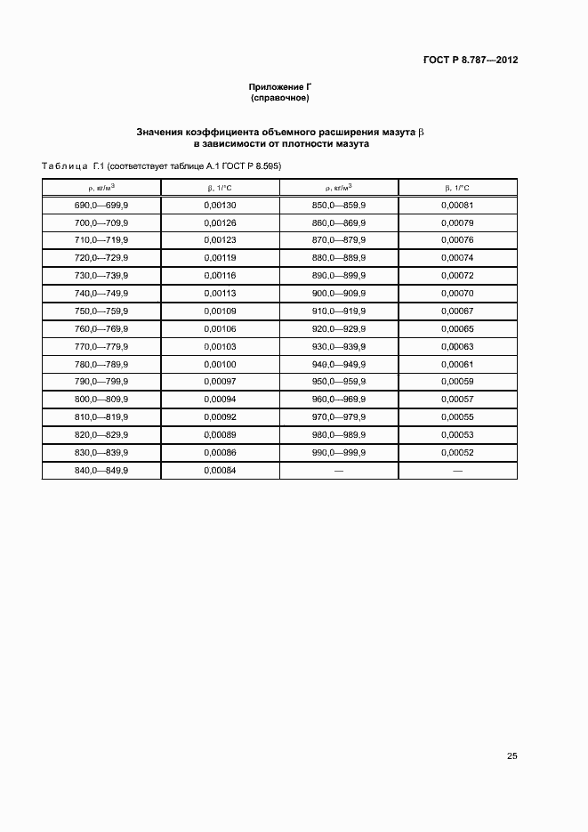 Страница 28 ГОСТ Р 8.787-2012