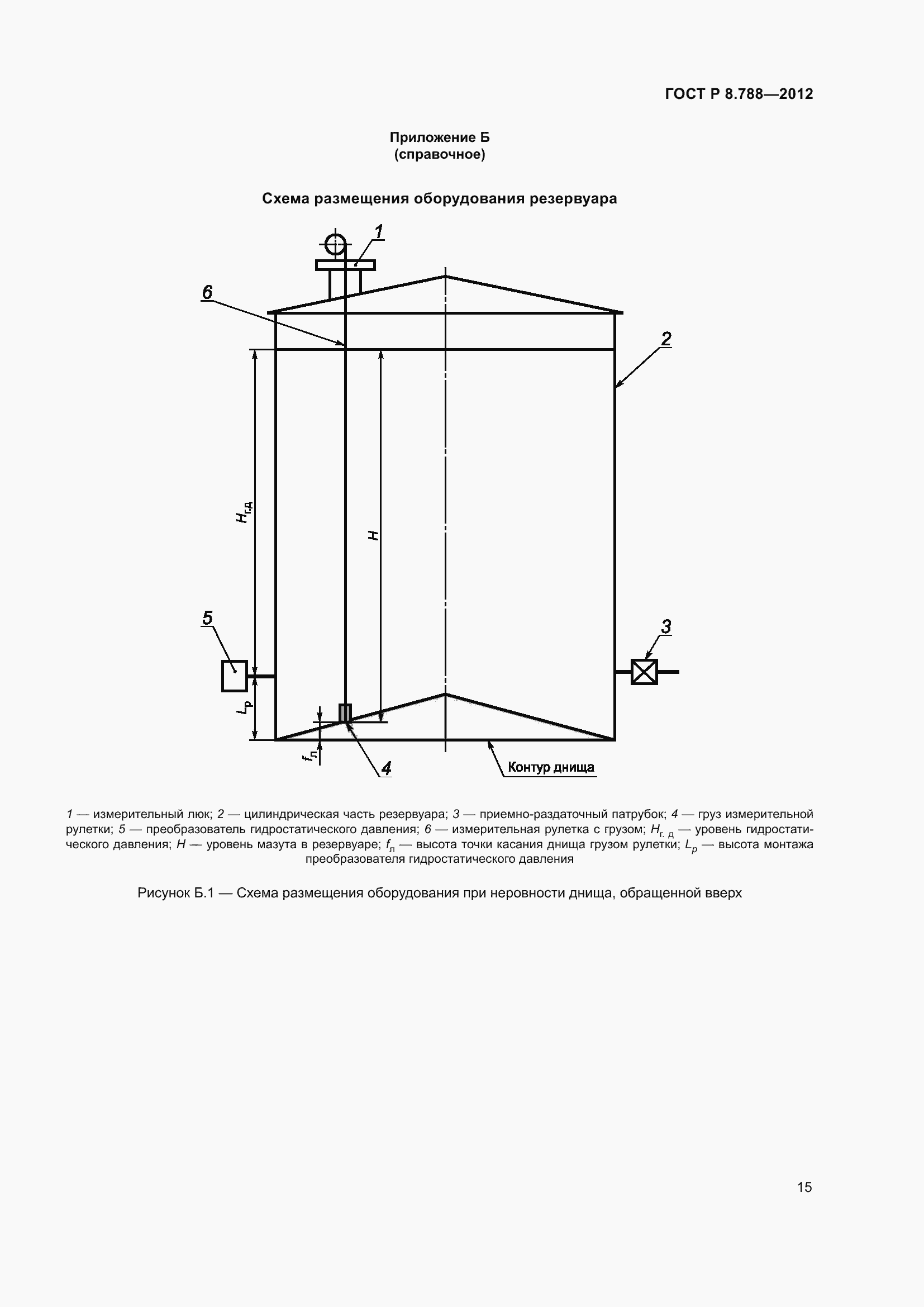 Страница 19 ГОСТ Р 8.788-2012