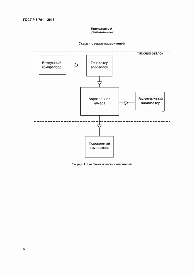 Страница 9 ГОСТ Р 8.791-2013