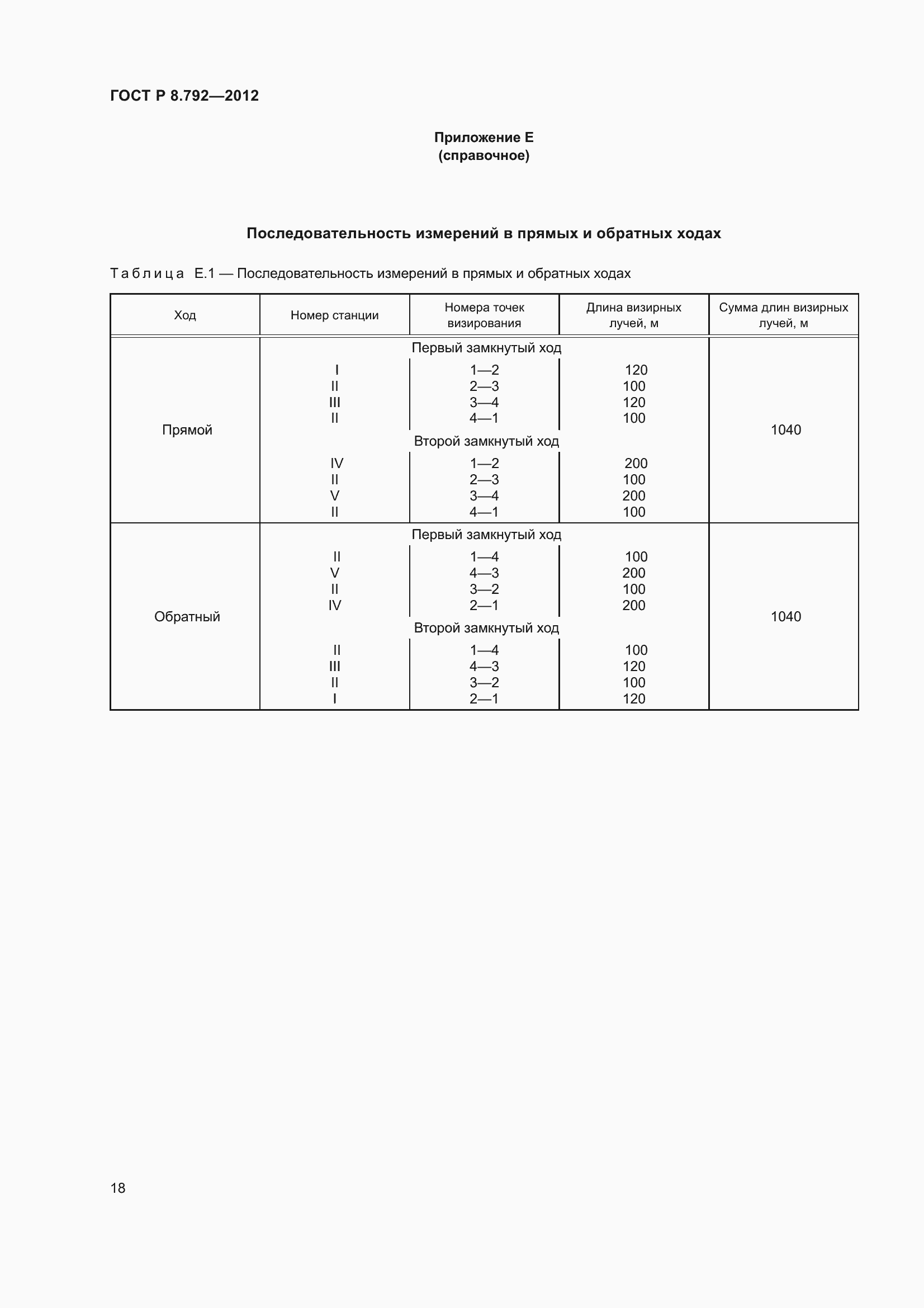 Страница 22 ГОСТ Р 8.792-2012