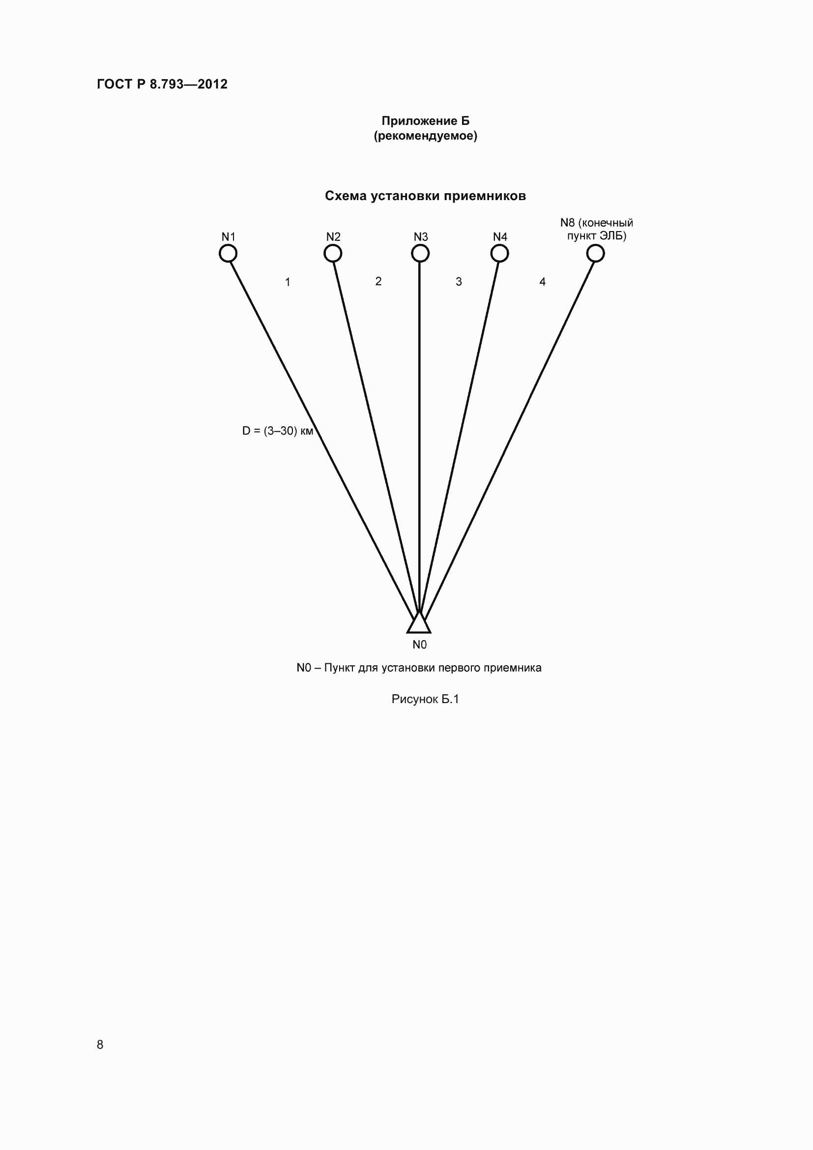 Страница 12 ГОСТ Р 8.793-2012