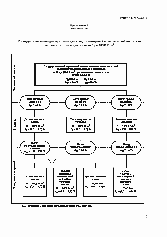 Страница 6 ГОСТ Р 8.797-2012