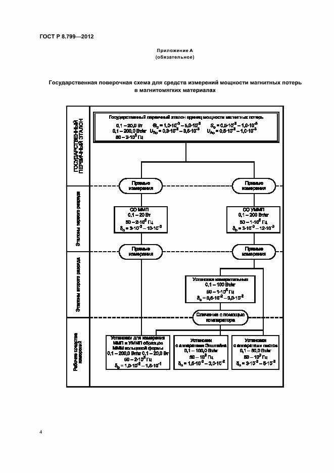 Страница 7 ГОСТ Р 8.799-2012