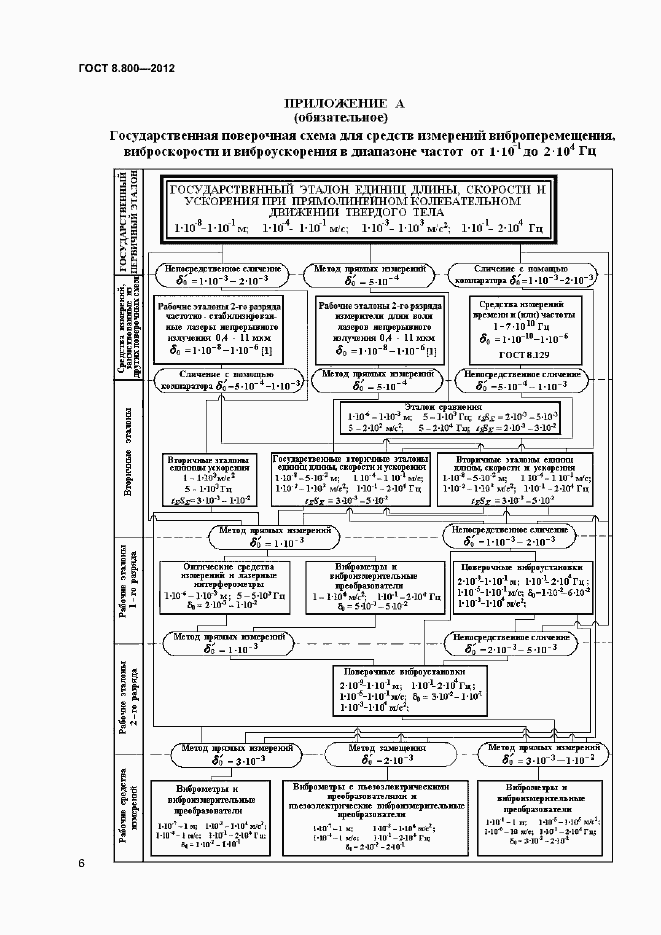 Страница 9 ГОСТ Р 8.800-2012