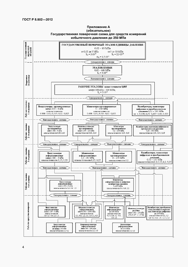 Страница 6 ГОСТ Р 8.802-2012