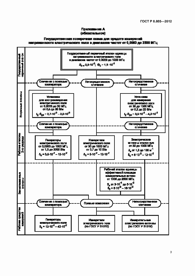 Страница 6 ГОСТ Р 8.805-2012