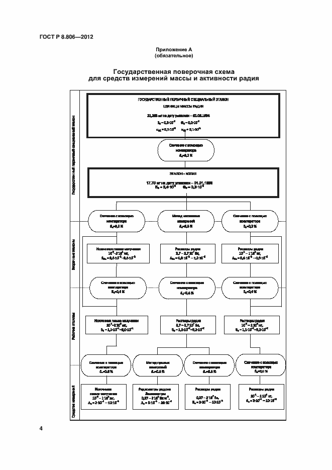 Страница 6 ГОСТ Р 8.806-2012