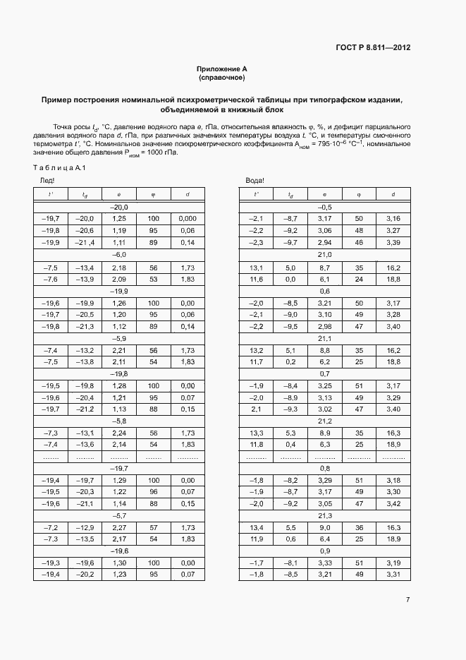 Страница 10 ГОСТ Р 8.811-2012