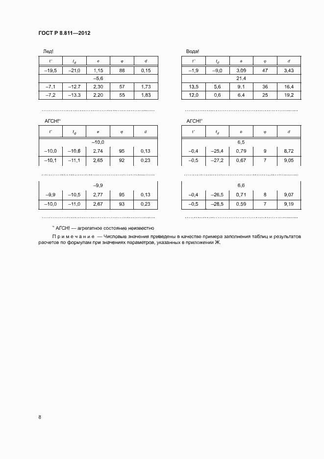 Страница 11 ГОСТ Р 8.811-2012
