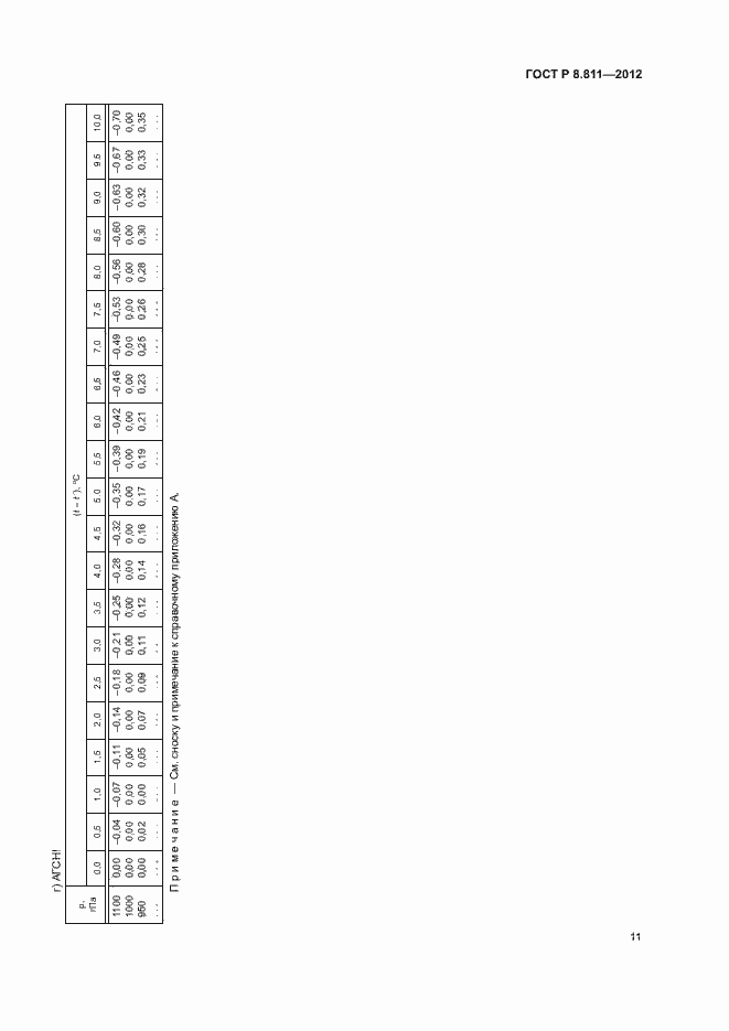 Страница 14 ГОСТ Р 8.811-2012