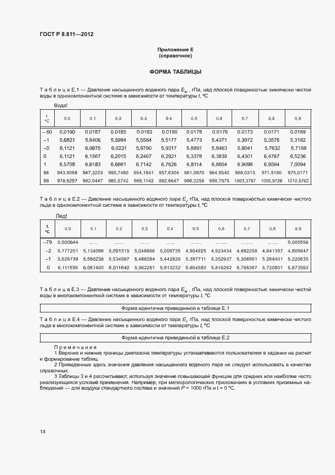 Страница 17 ГОСТ Р 8.811-2012