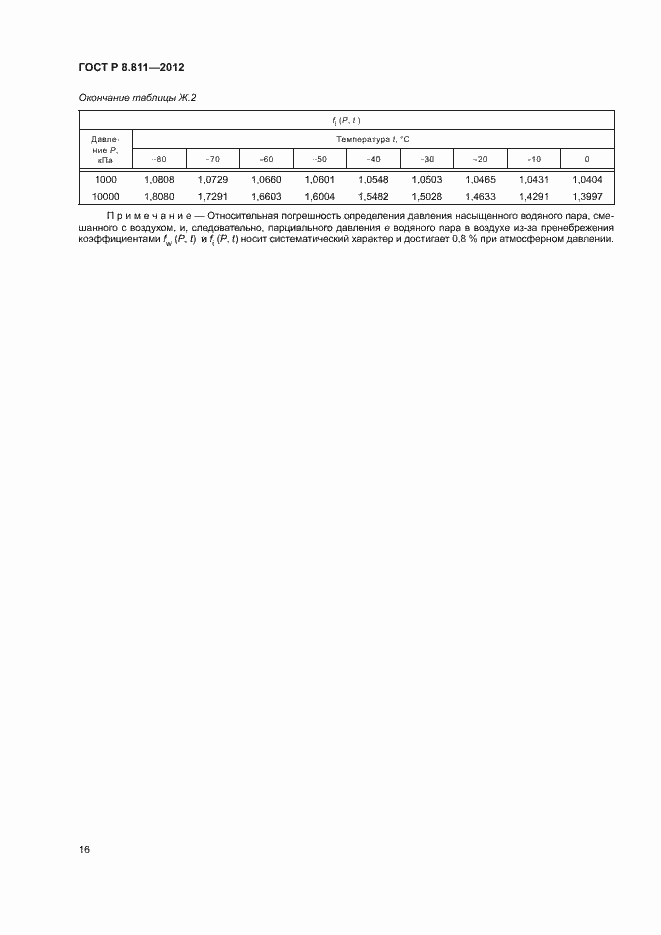 Страница 19 ГОСТ Р 8.811-2012