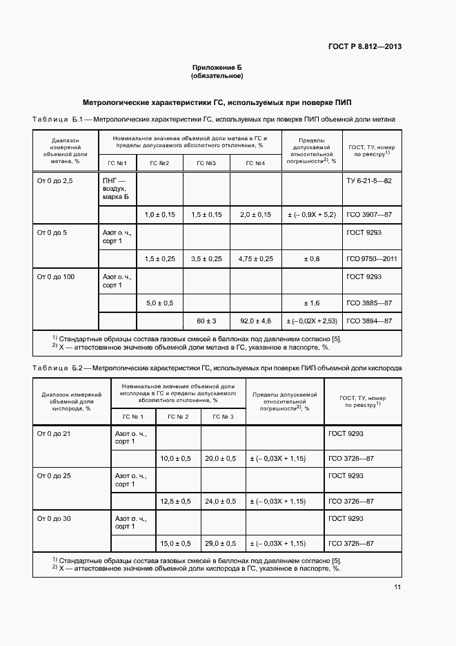 Страница 14 ГОСТ Р 8.812-2013