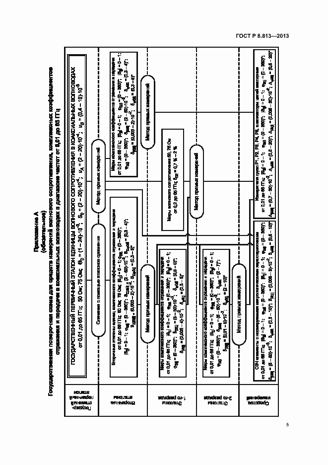 Страница 8 ГОСТ Р 8.813-2013
