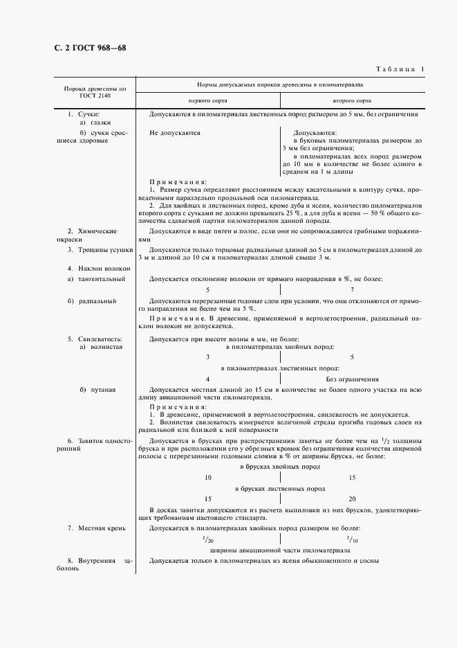 Страница 4 ГОСТ 968-68