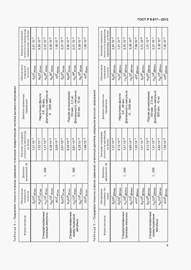 Страница 12 ГОСТ Р 8.817-2013