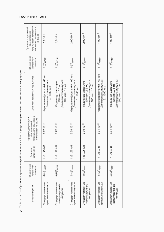 Страница 15 ГОСТ Р 8.817-2013