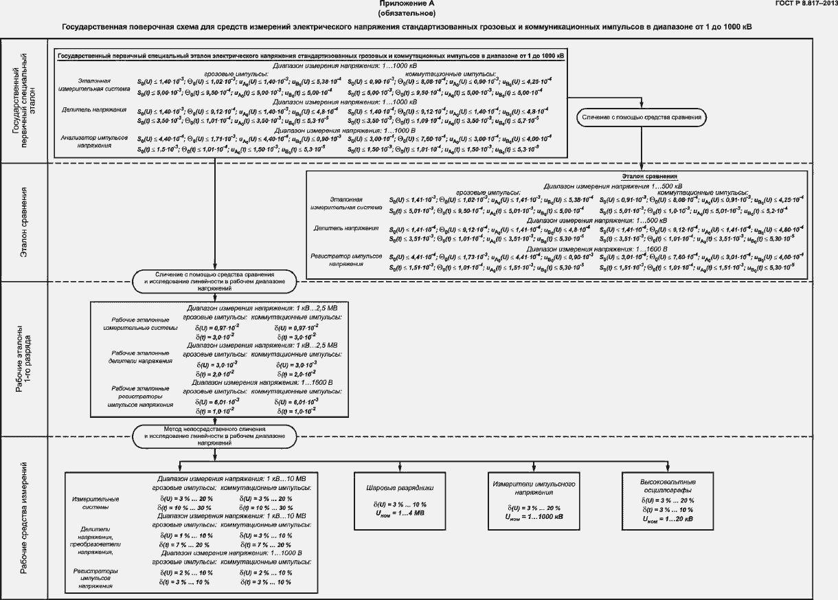 Страница 20 ГОСТ Р 8.817-2013