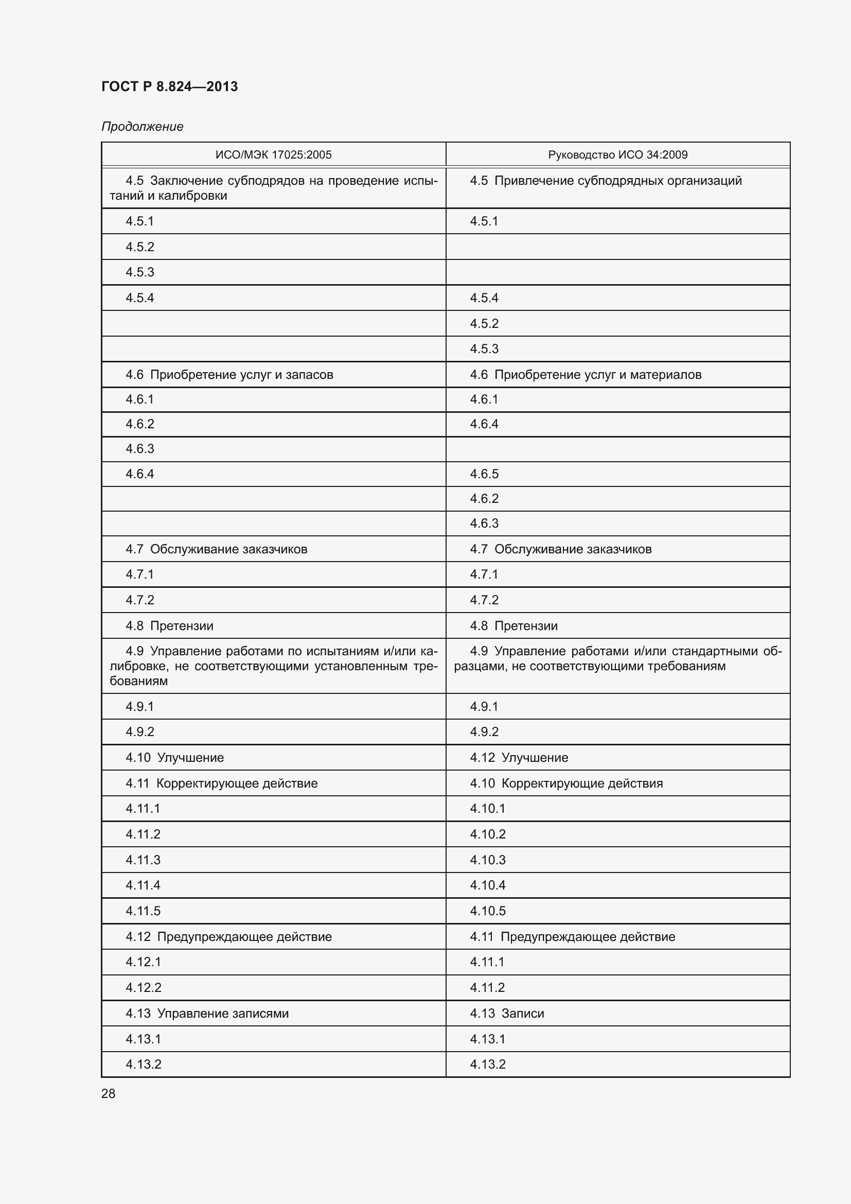 Страница 34 ГОСТ Р 8.824-2013