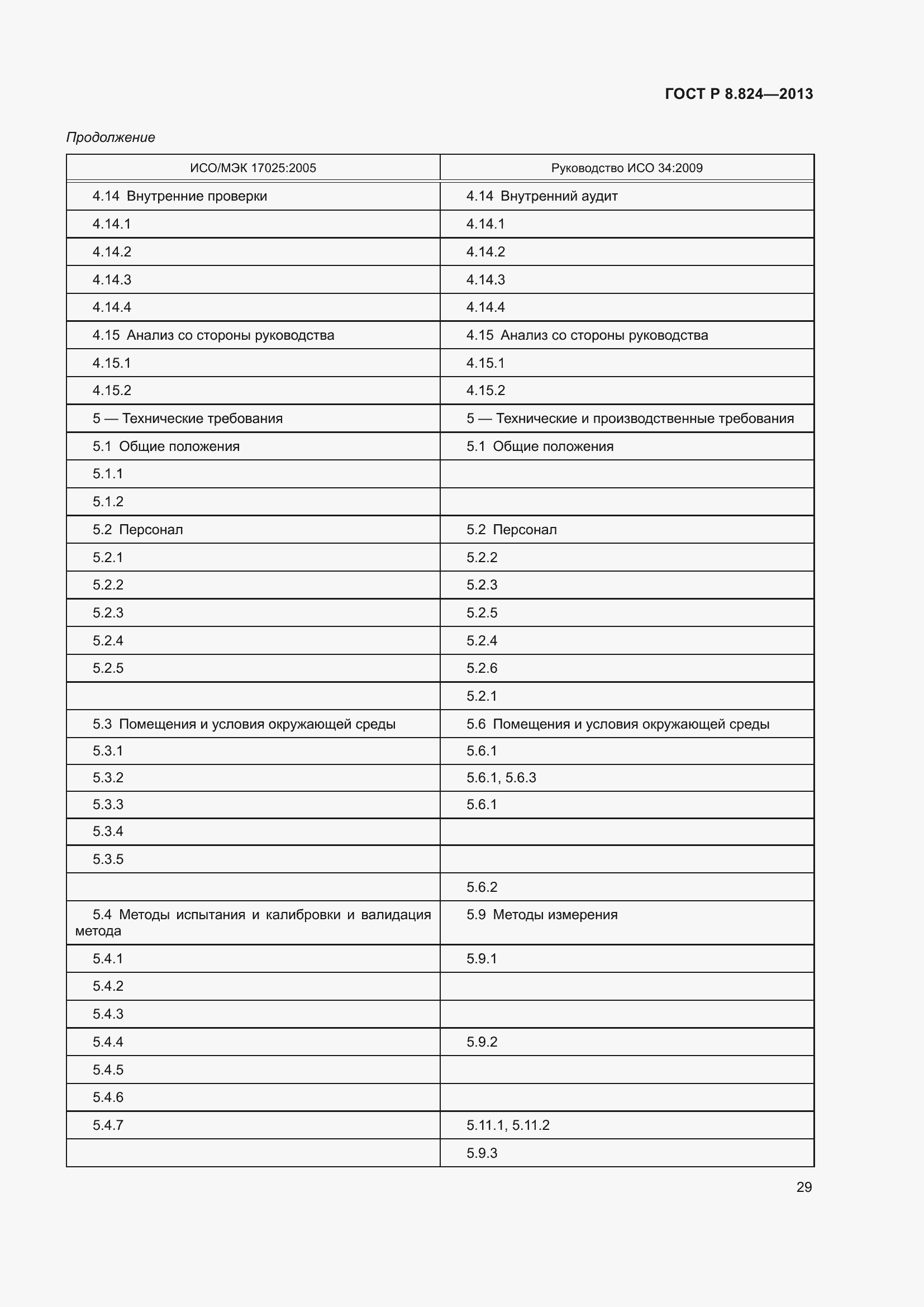 Страница 35 ГОСТ Р 8.824-2013