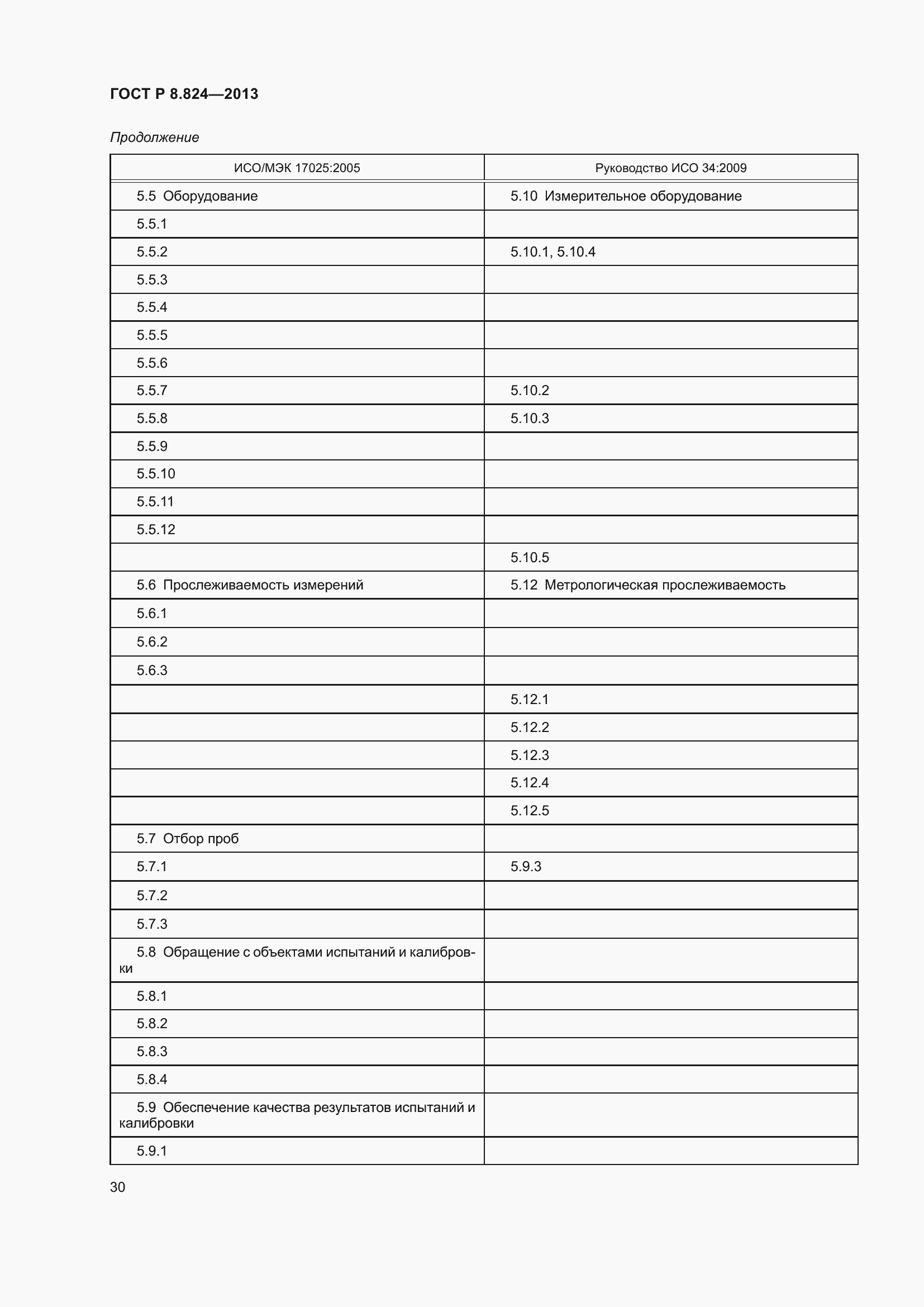 Страница 36 ГОСТ Р 8.824-2013