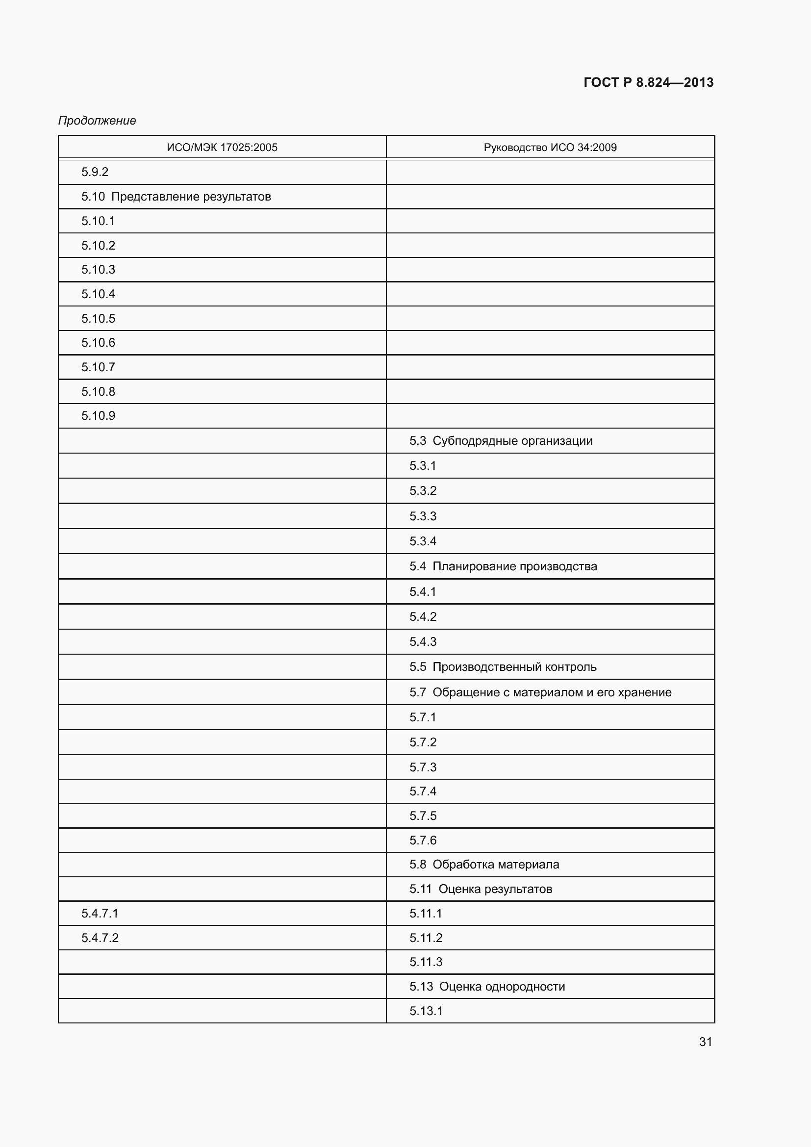Страница 37 ГОСТ Р 8.824-2013