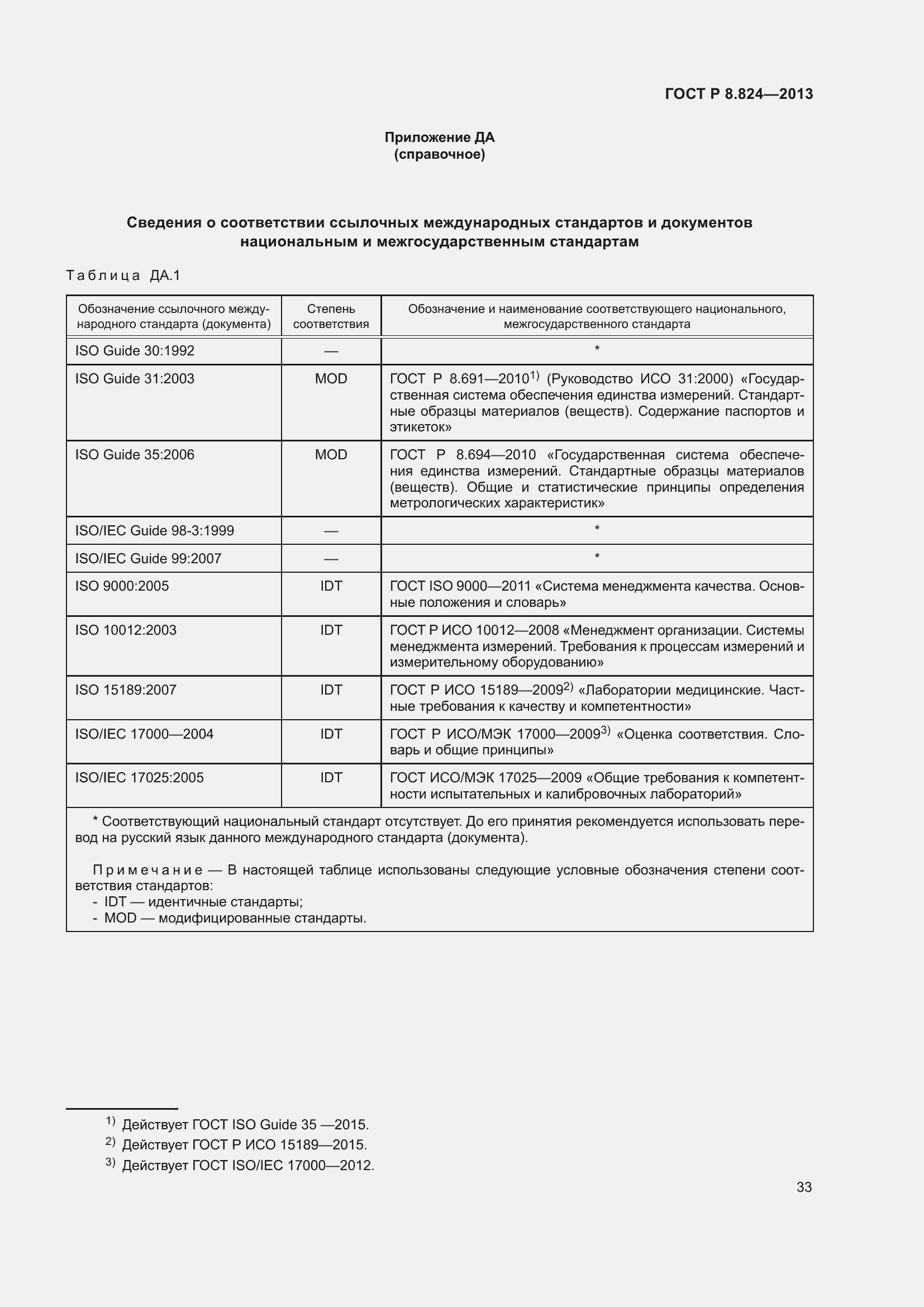 Страница 39 ГОСТ Р 8.824-2013