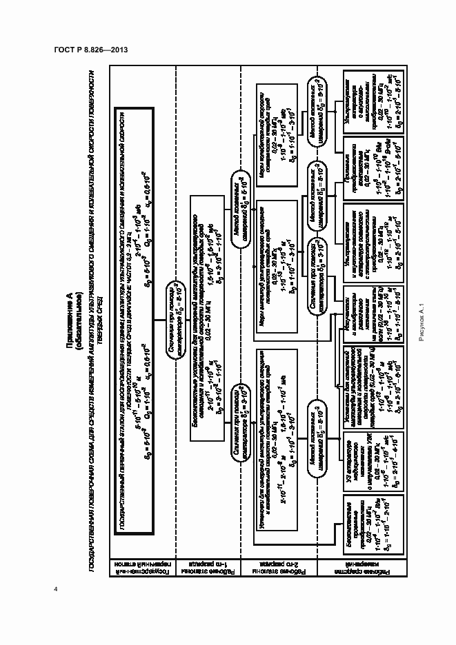 Страница 7 ГОСТ Р 8.826-2013