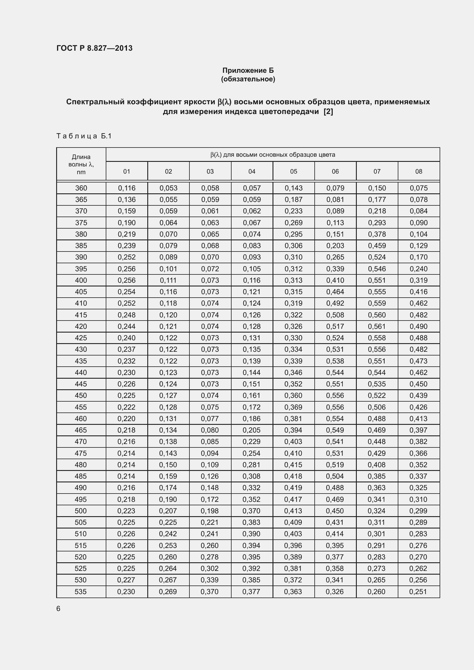Страница 10 ГОСТ Р 8.827-2013