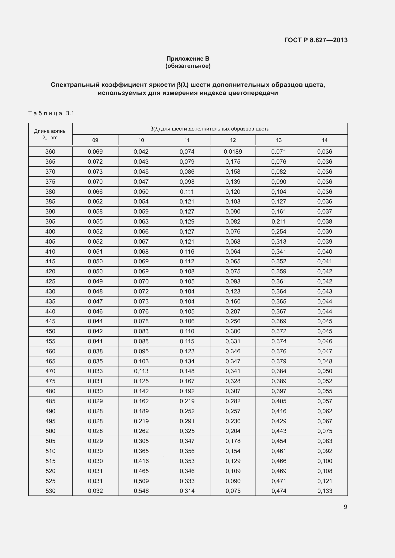 Страница 13 ГОСТ Р 8.827-2013