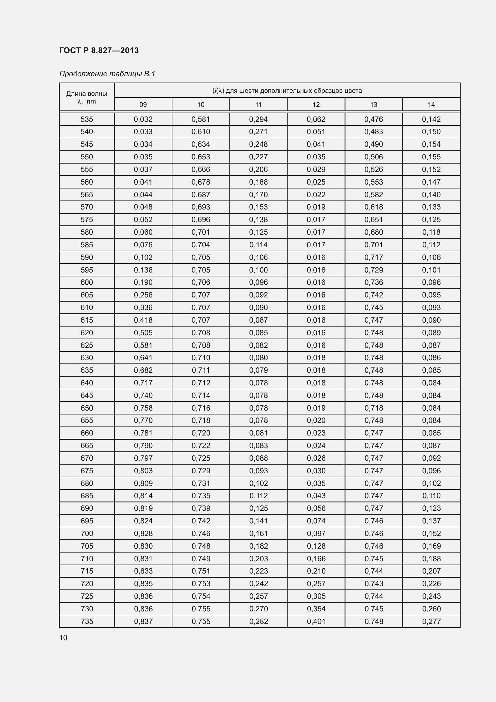 Страница 14 ГОСТ Р 8.827-2013