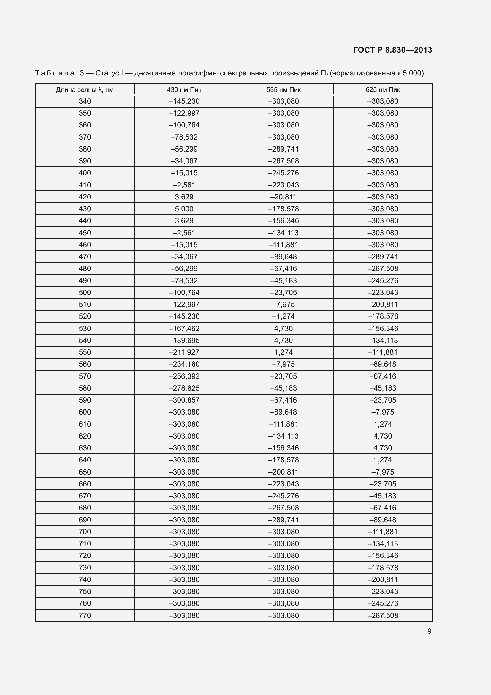 Страница 11 ГОСТ Р 8.830-2013