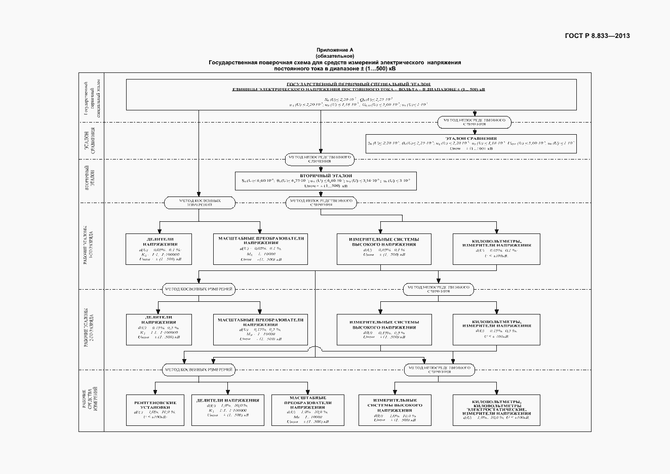 Страница 8 ГОСТ Р 8.833-2013