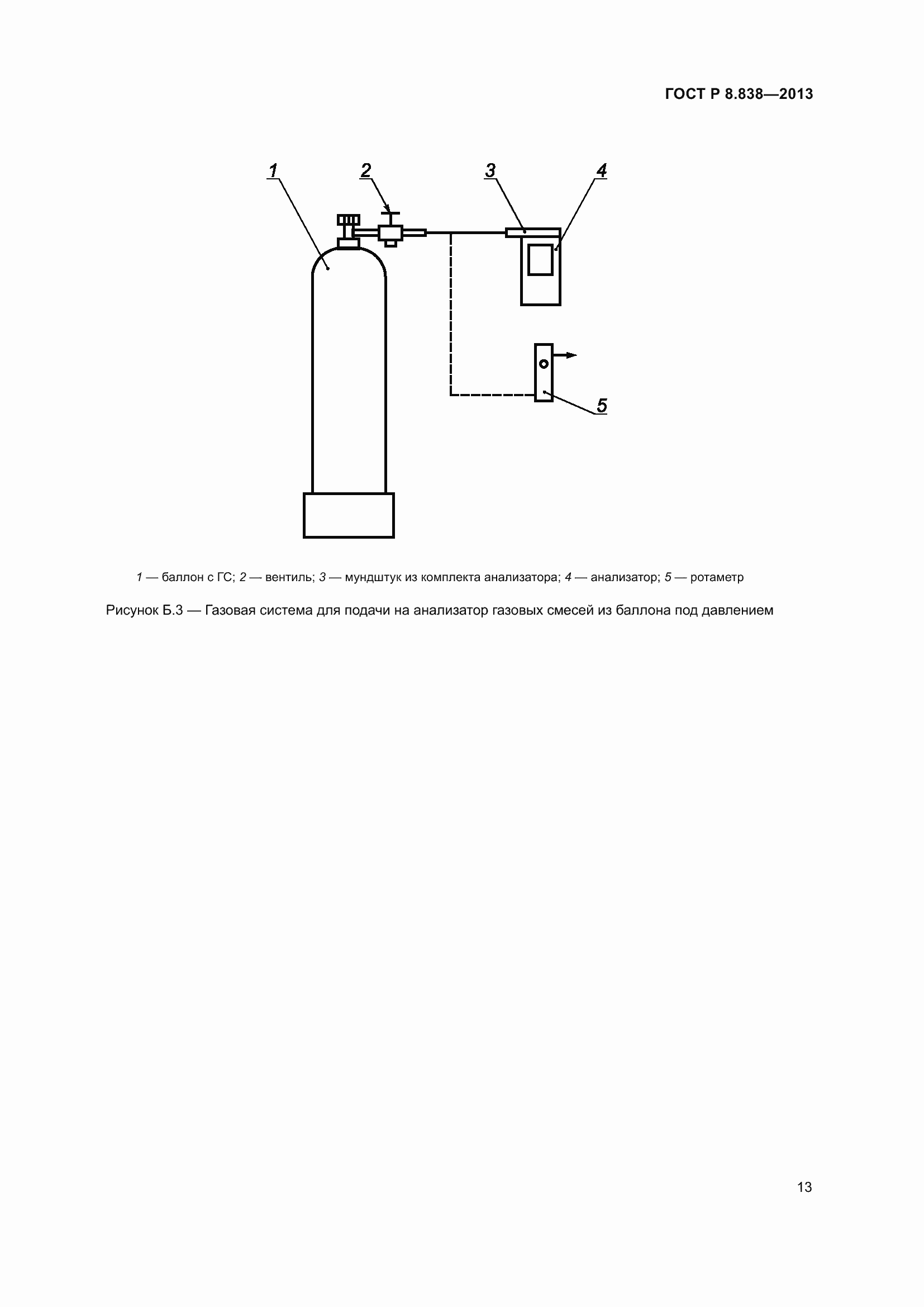 Страница 15 ГОСТ Р 8.838-2013
